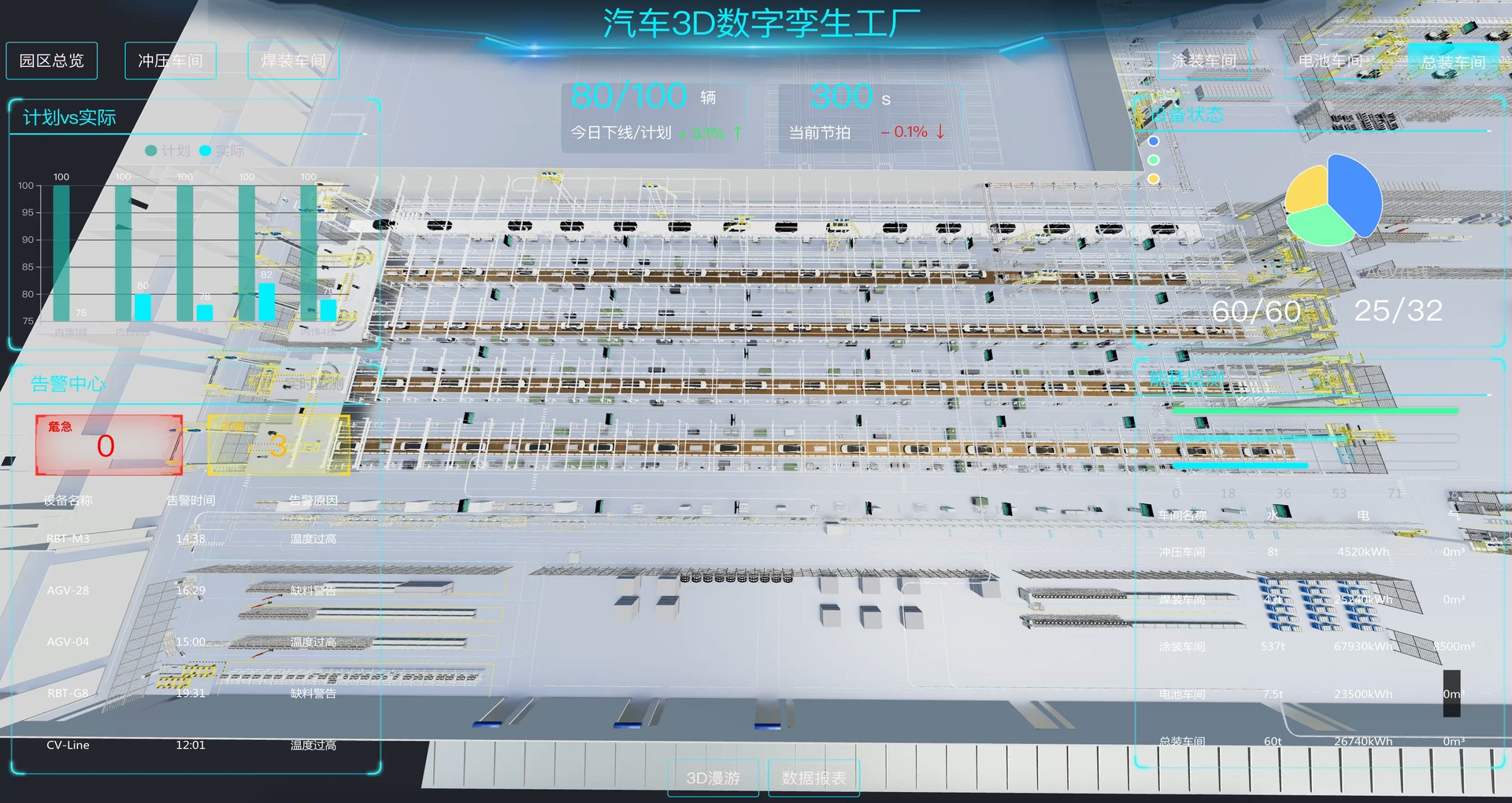 ForeSim 汽车3D数字孪生工厂界面